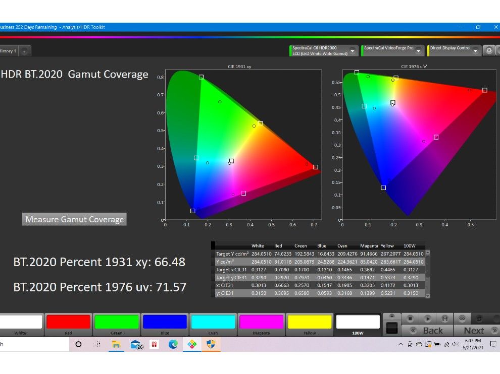 The TV covers 71 percent of the BT2020 colour space. 