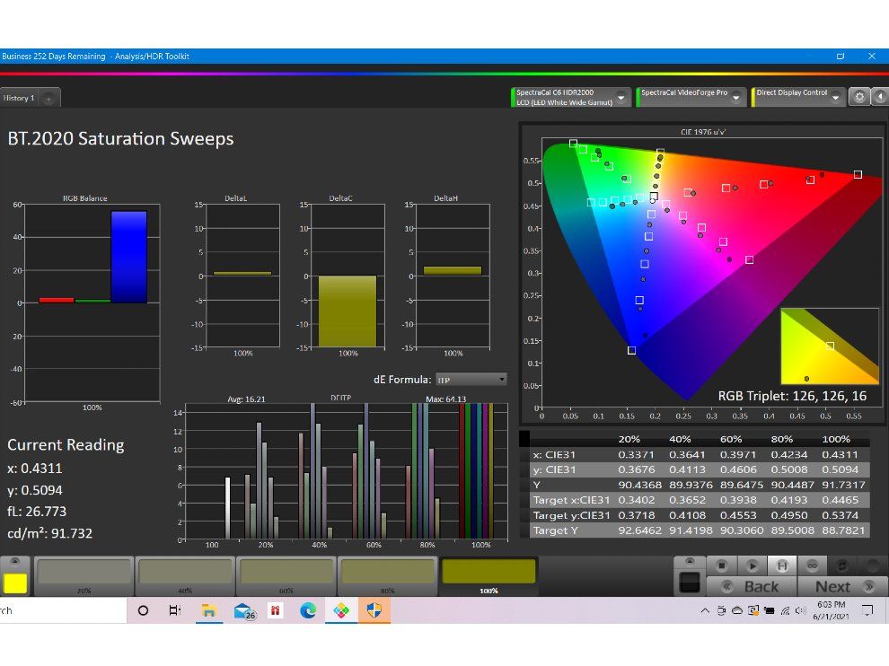 BT2020 saturation sweep.