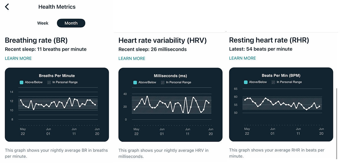 Fitbit Health Metrics Premium