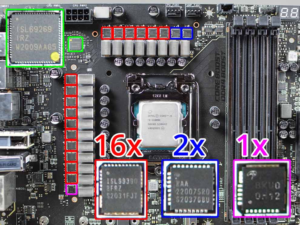 MSI MEG Z590 ACE Gaming Motherboard VRM for Intel 11th Gen