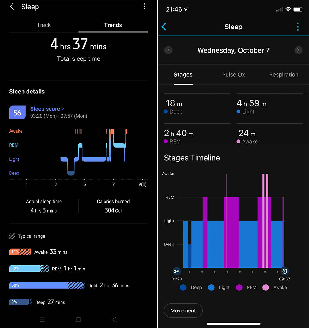 Samsung Galaxy Watch3 es excelente para rastrear su sueño, pero la correa de cuero lo hace muy incómodo