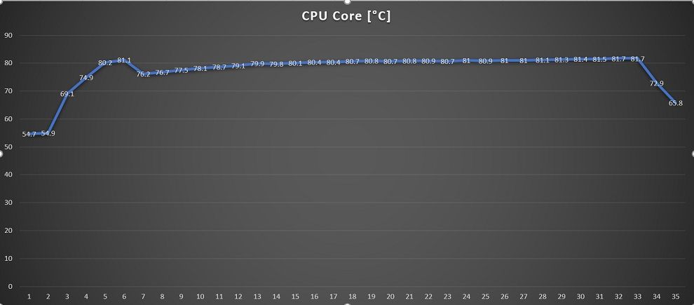 ROG Flow x13 CPU Temp