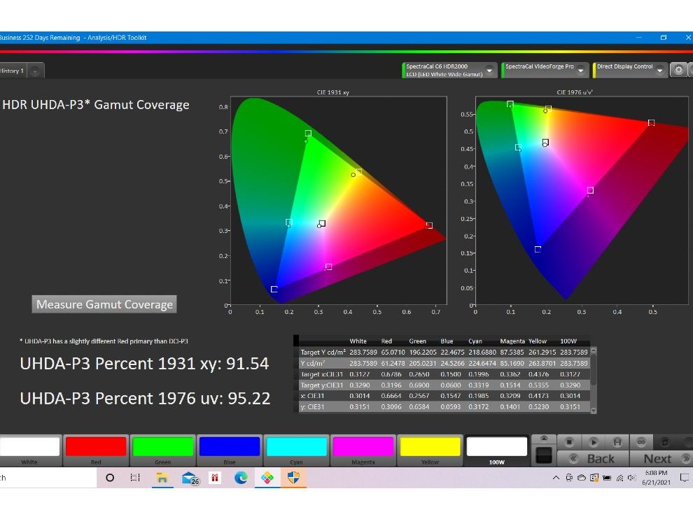 The TV covers 95% of the UHDA-P3 colour gamut. 