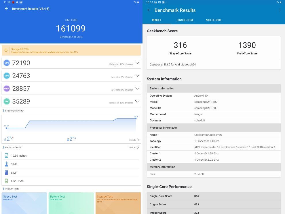 Puntajes de referencia de Samsung Galaxy Tab A7