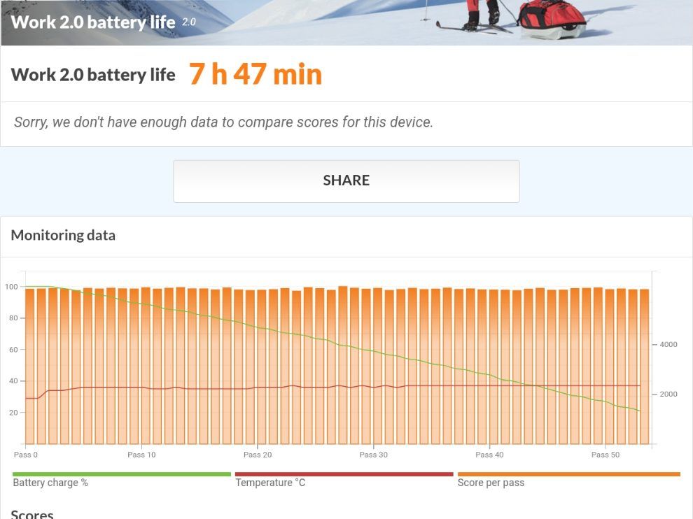 Benchmark de batería Samsung Galaxy tab A7