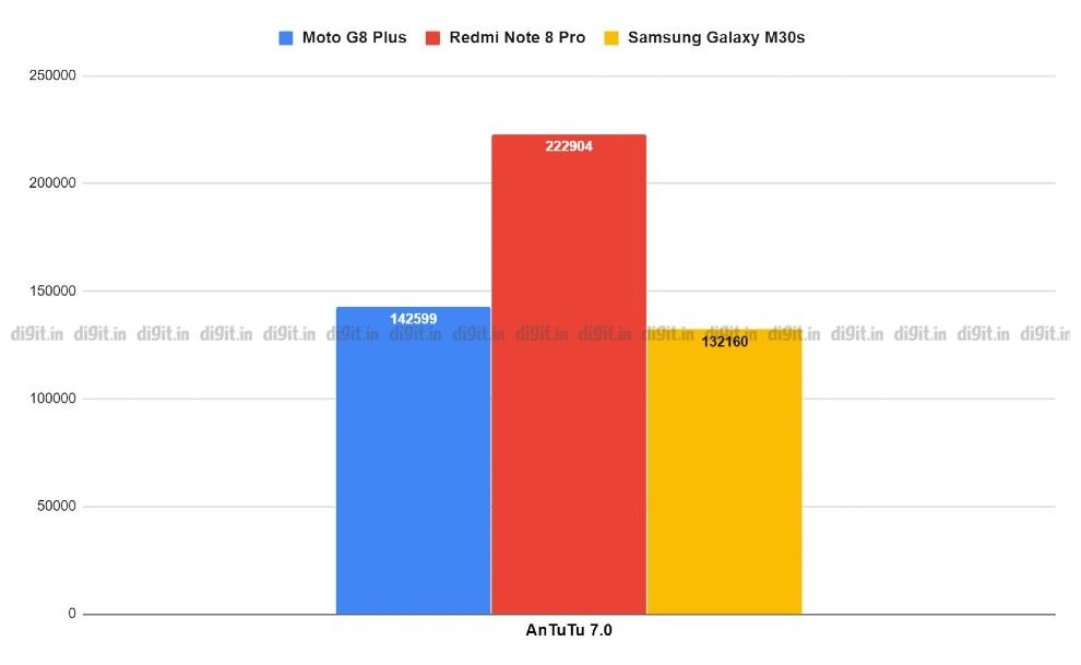 Moto G8 Plus revisión prakhar khanna parkyprakhar