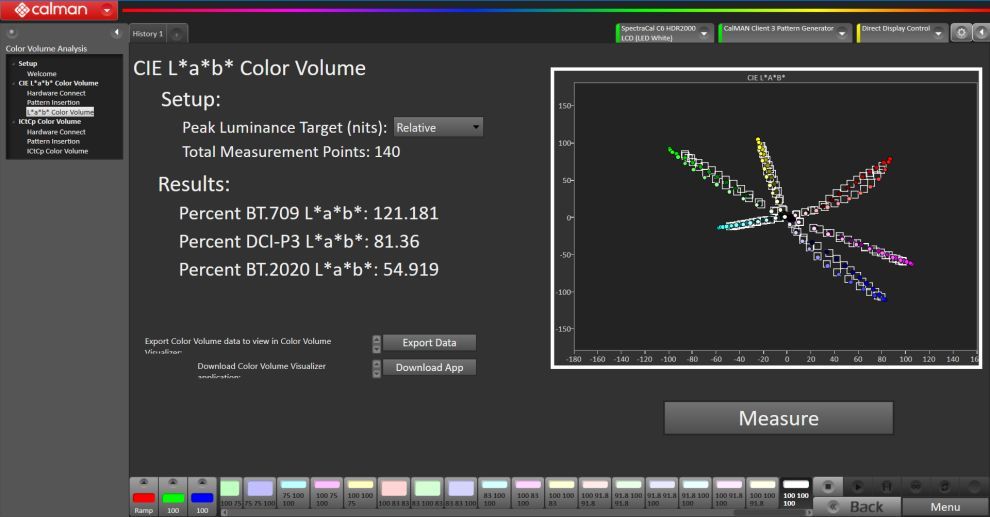 Dell XPS 13 9310 Colour Volume test