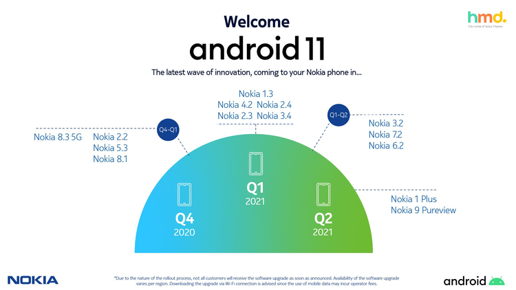 Mejores marcas de Android: Nokia