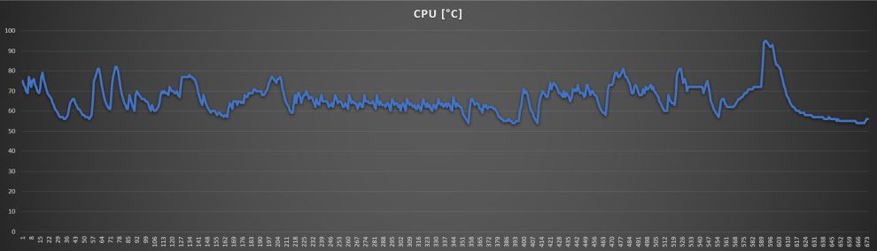ROG Zephyrus G15 CPU Temp