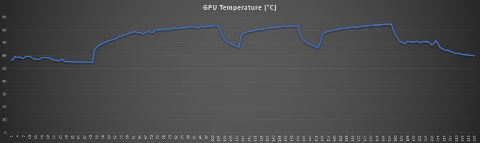 ROG Zephyrus G15 GPU temp