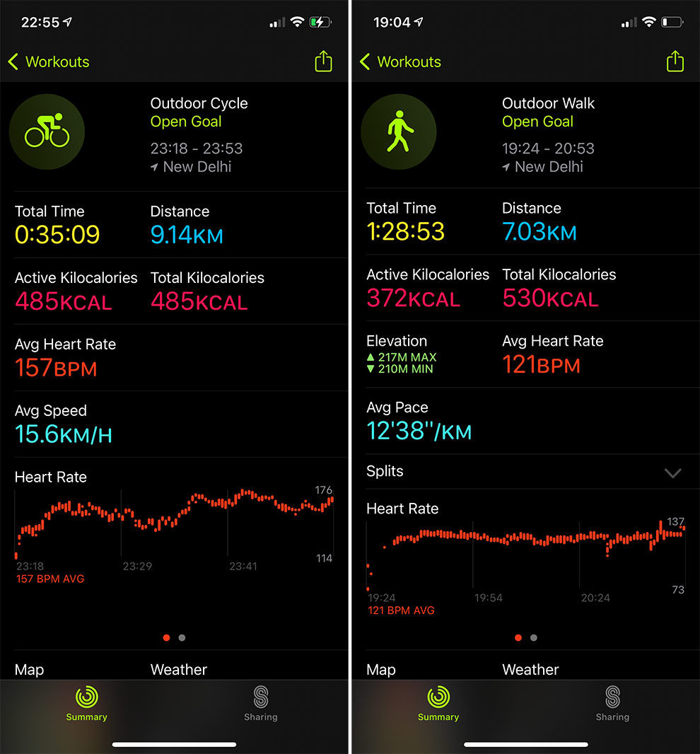 El Apple Watch Series 6 ofrece uno de los seguimientos de frecuencia cardíaca más precisos del sector.