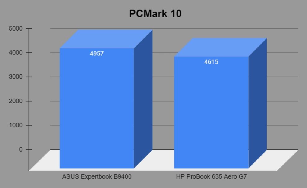 ASUS ExpertBook B9400