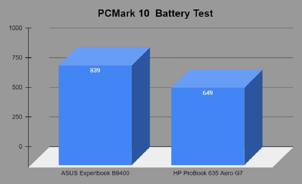 ASUS ExpertBook B9400