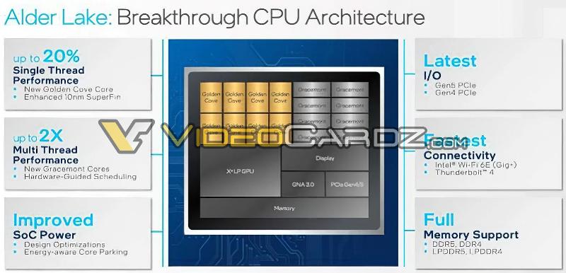 Intel Alder Lake