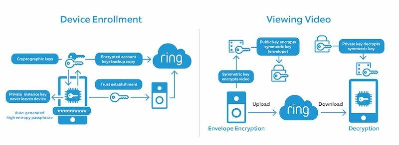 Infografía explicada de E2EE