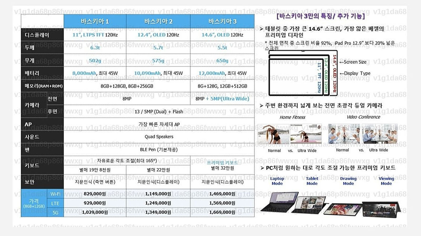 Especificaciones filtradas de la serie Samsung Galaxy Tab S8