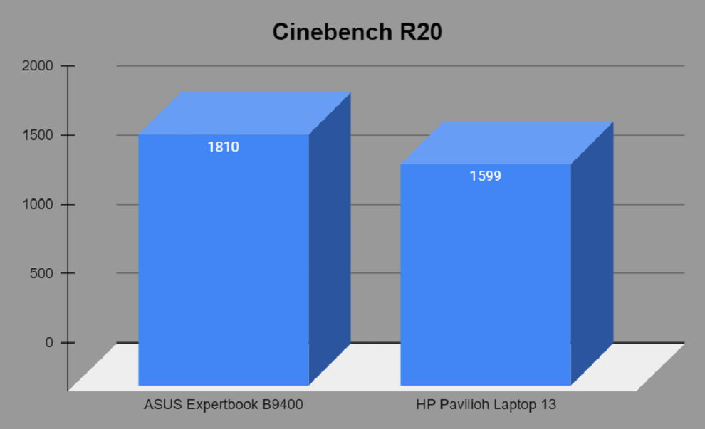 ASUS ExpertBook B9400