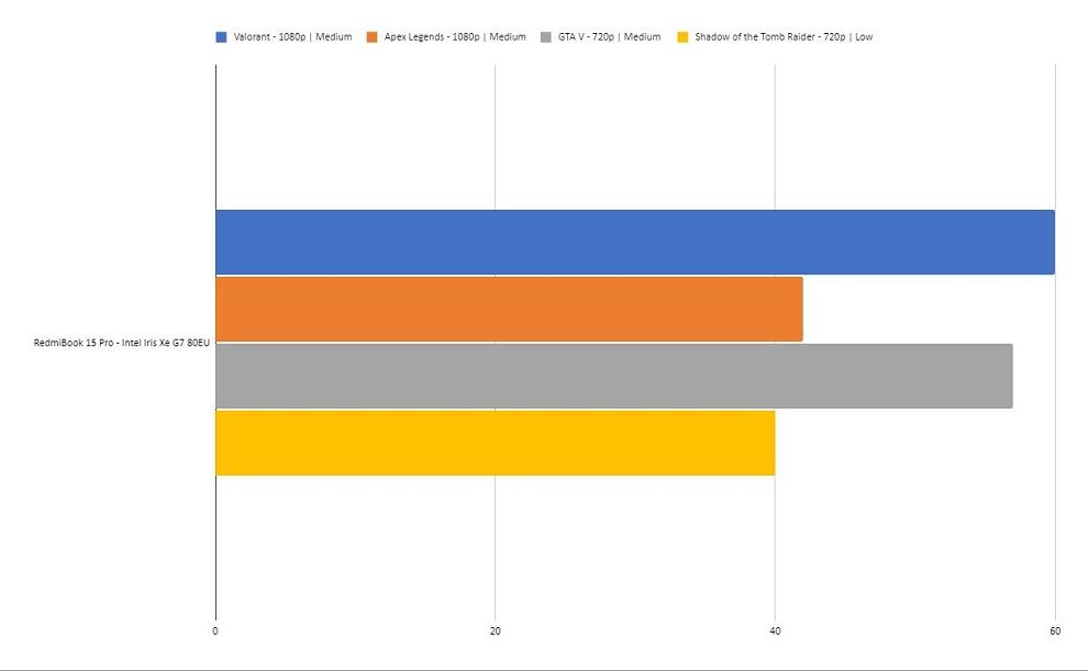 RedmiBook 15 Pro gaming benchmark