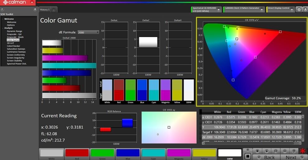 RedmiBook 15 Pro Colour Gamut Coverage