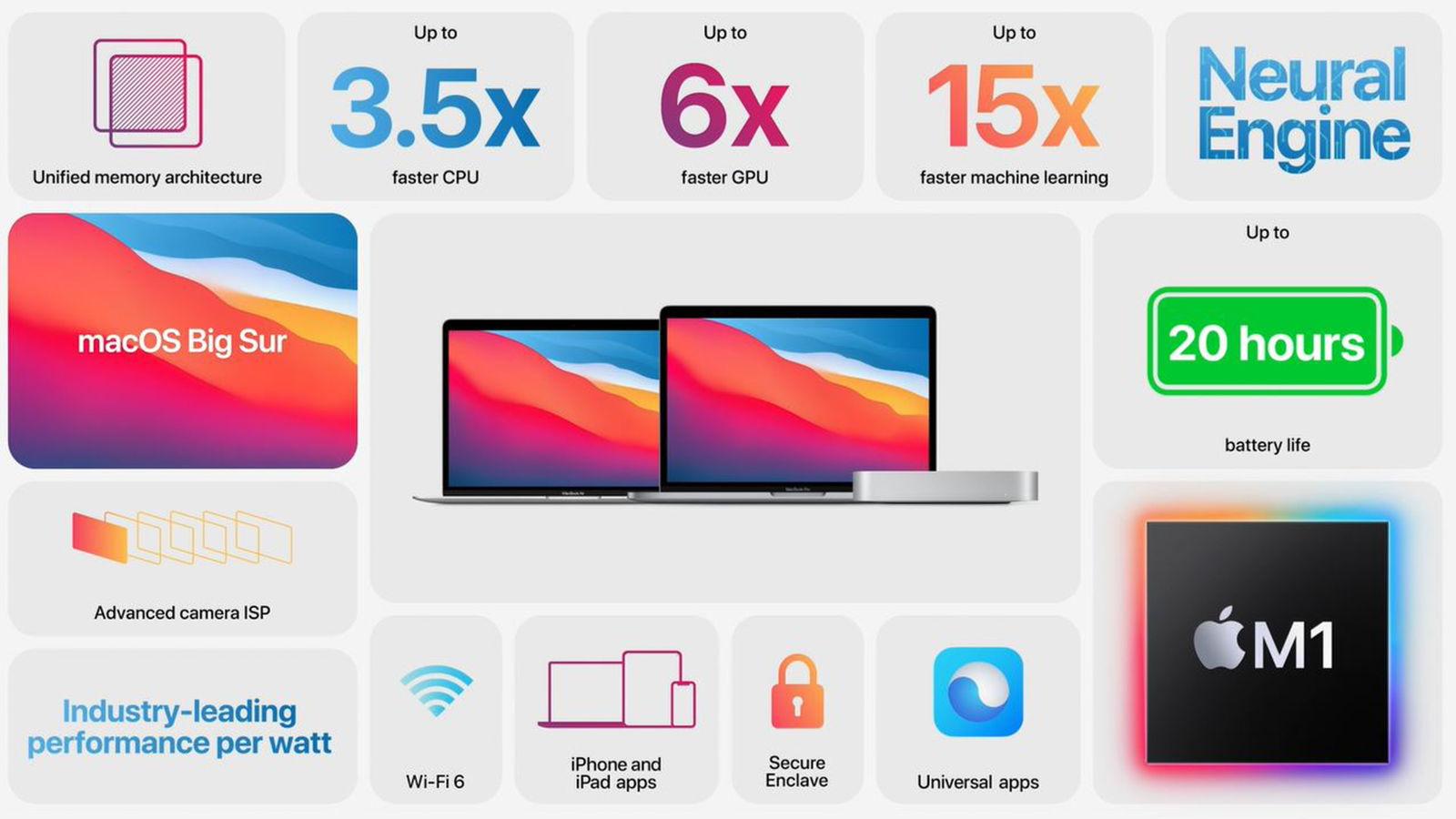 ¿Qué es Apple M1 Chip?