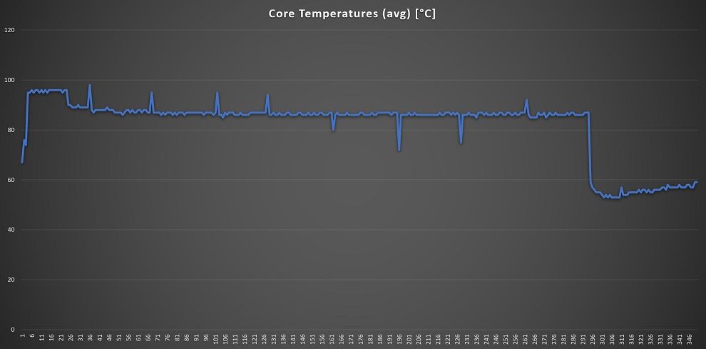 Intel NUC 11 Extreme Core i9-11900KB Temp