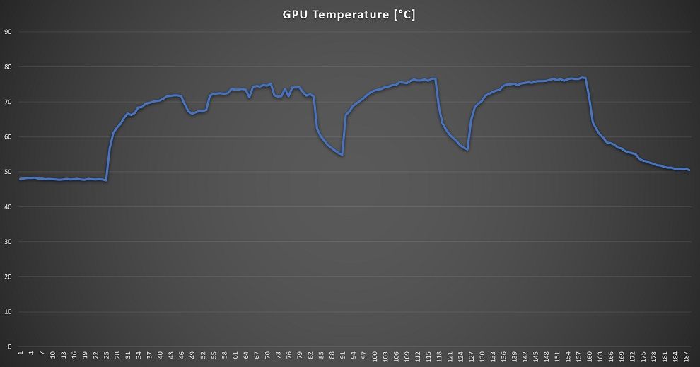 Intel NUC 11 Extreme RTX 3060 Temp