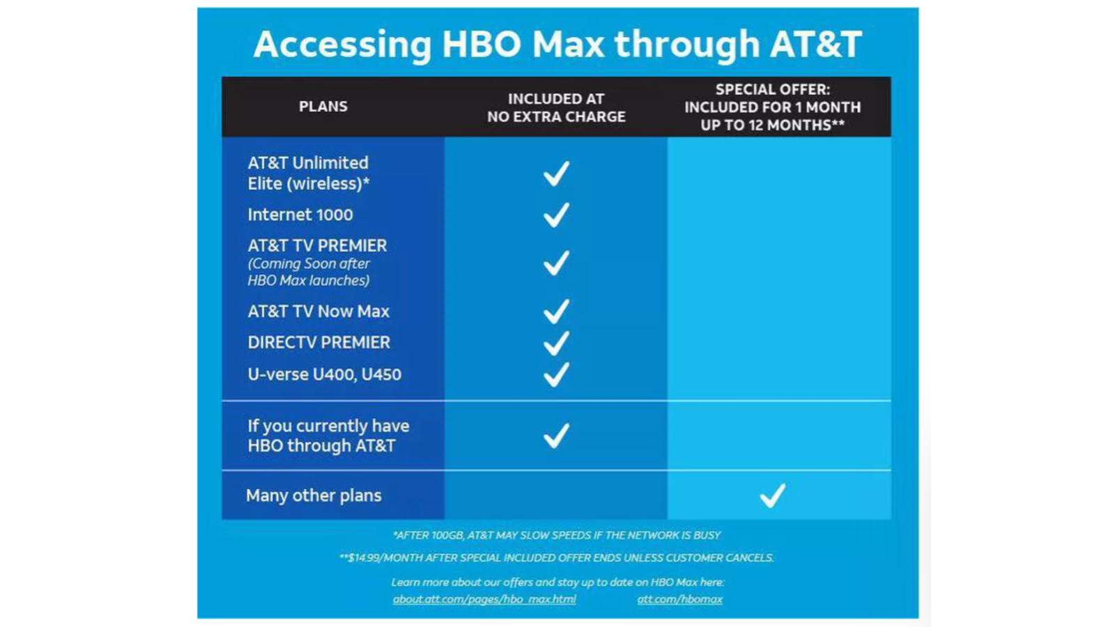 Cómo obtener un descuento en HBO Max