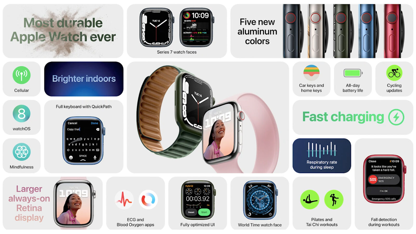 Funciones de la tecla de imagen de prensa del Apple Watch Series 7