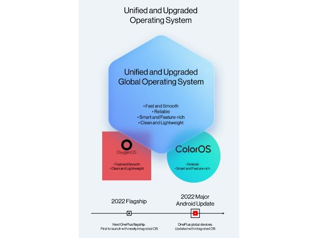 El futuro de OnePlus: la integración de OxygenOS y ColorOS el próximo año