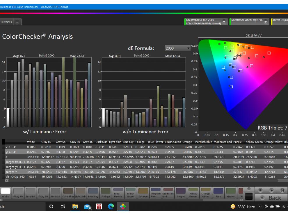 ColorChecker en HDR para el marco