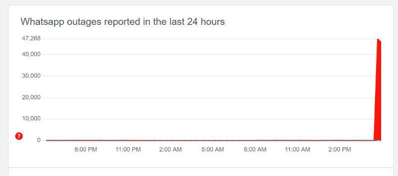 ¿WhatsApp está caído?