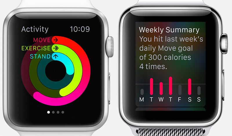 Apple Watch Activity app display