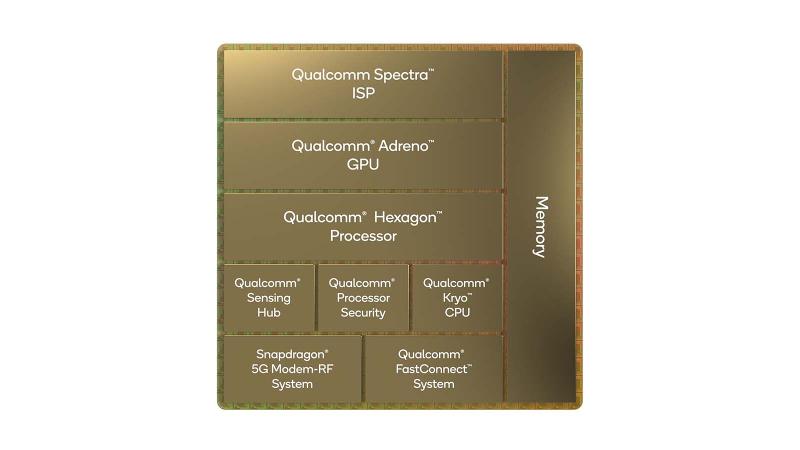 Diagrama de Snapdragon 8 Gen 1