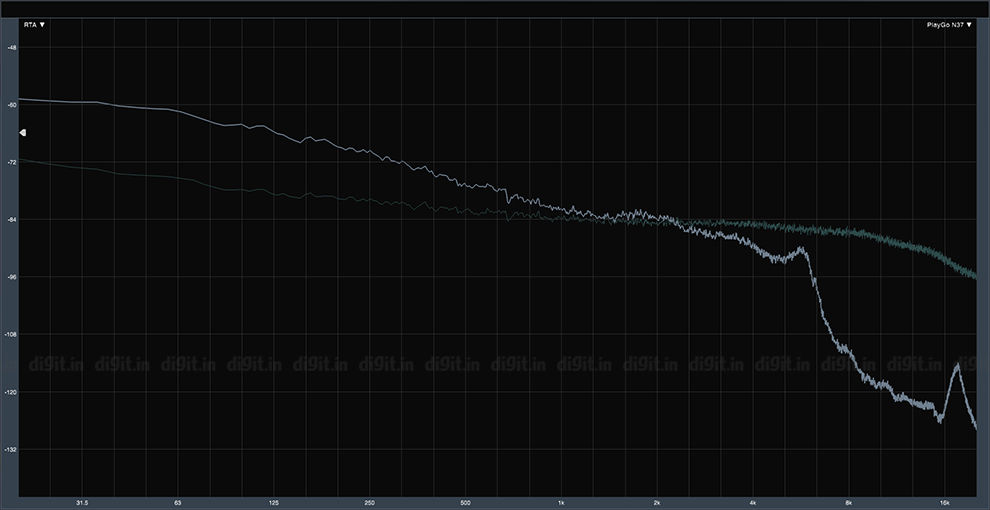 Revisión de los auriculares PlayGo N37