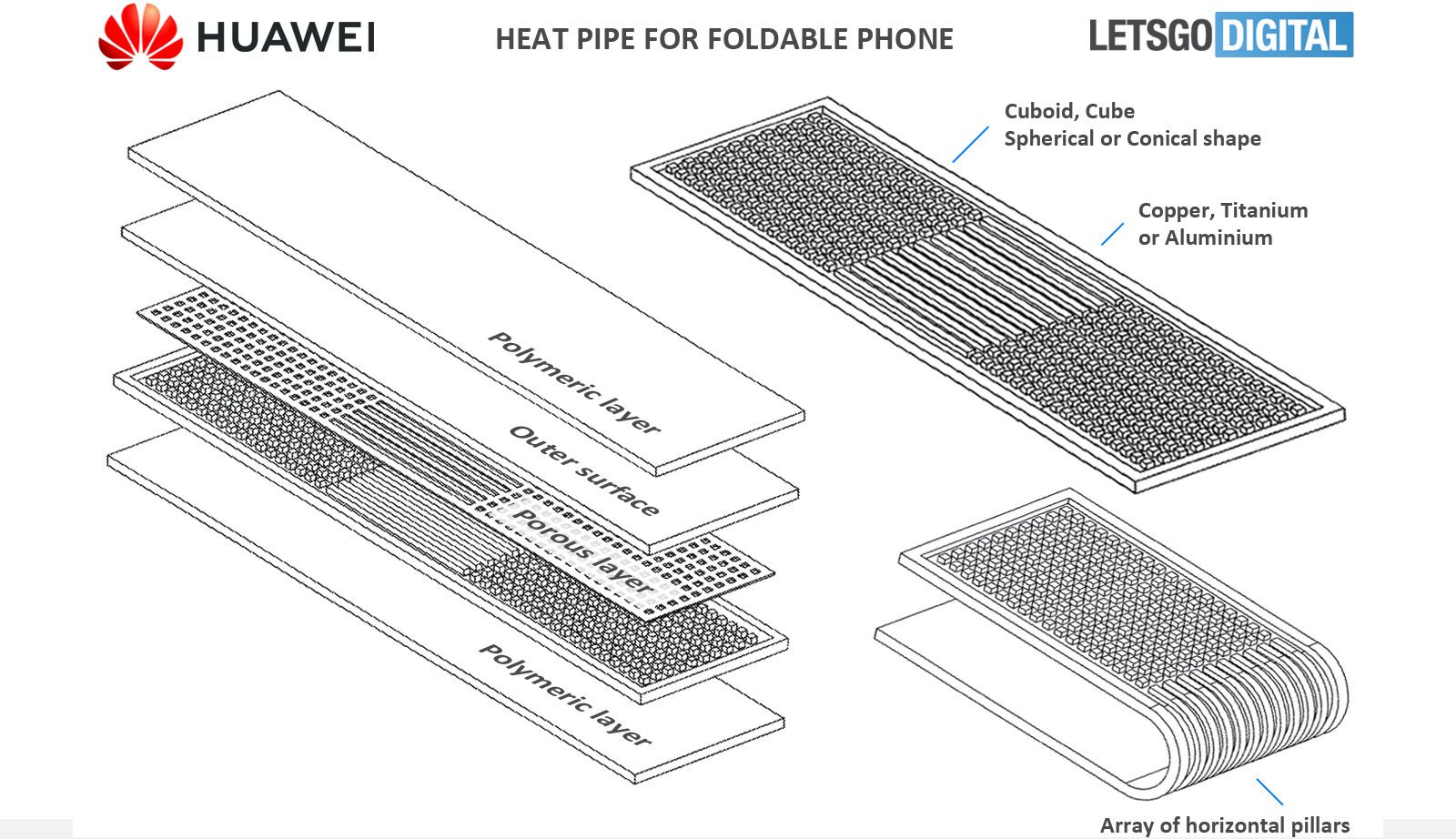 Patente de tubería de calor Huawei Mate V |  Fuente: LetsGoDigital
