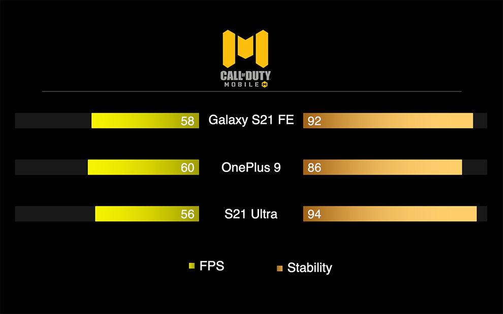 Revisión del Samsung Galaxy S21 FE 5G