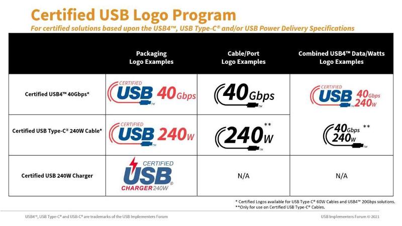 USB_240W_Logotipos