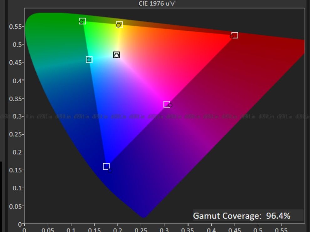 Cobertura de la gama de colores de Redmi Smart TV X43. 