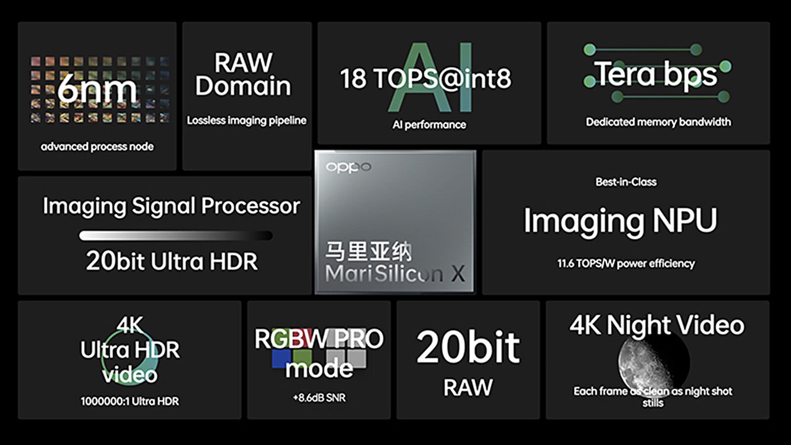 Desglose de especificaciones de Oppo MariSilicon X