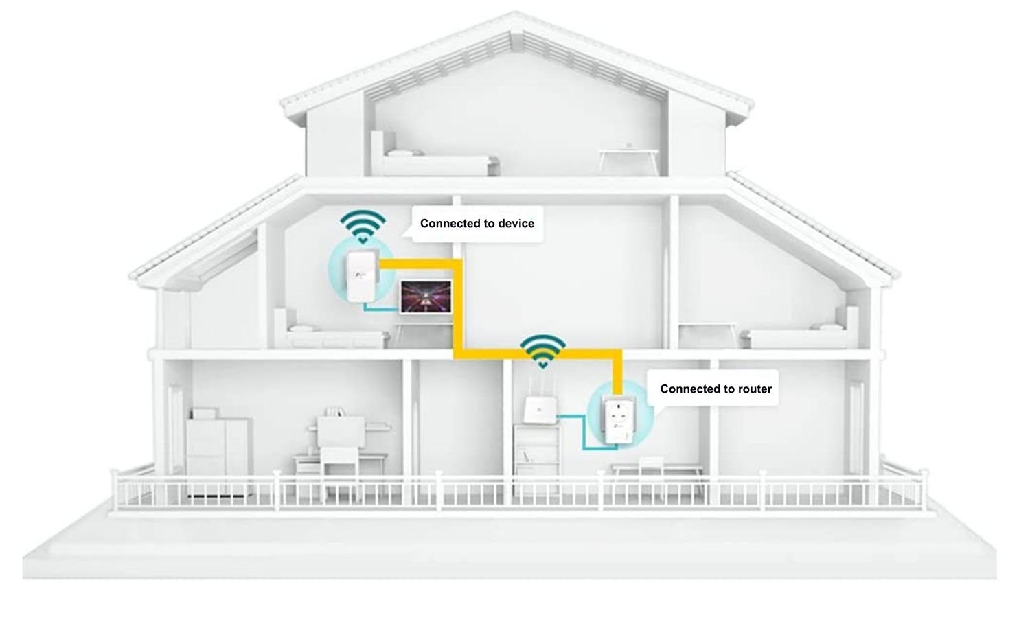 Diseño de casa de adaptadores Powerline