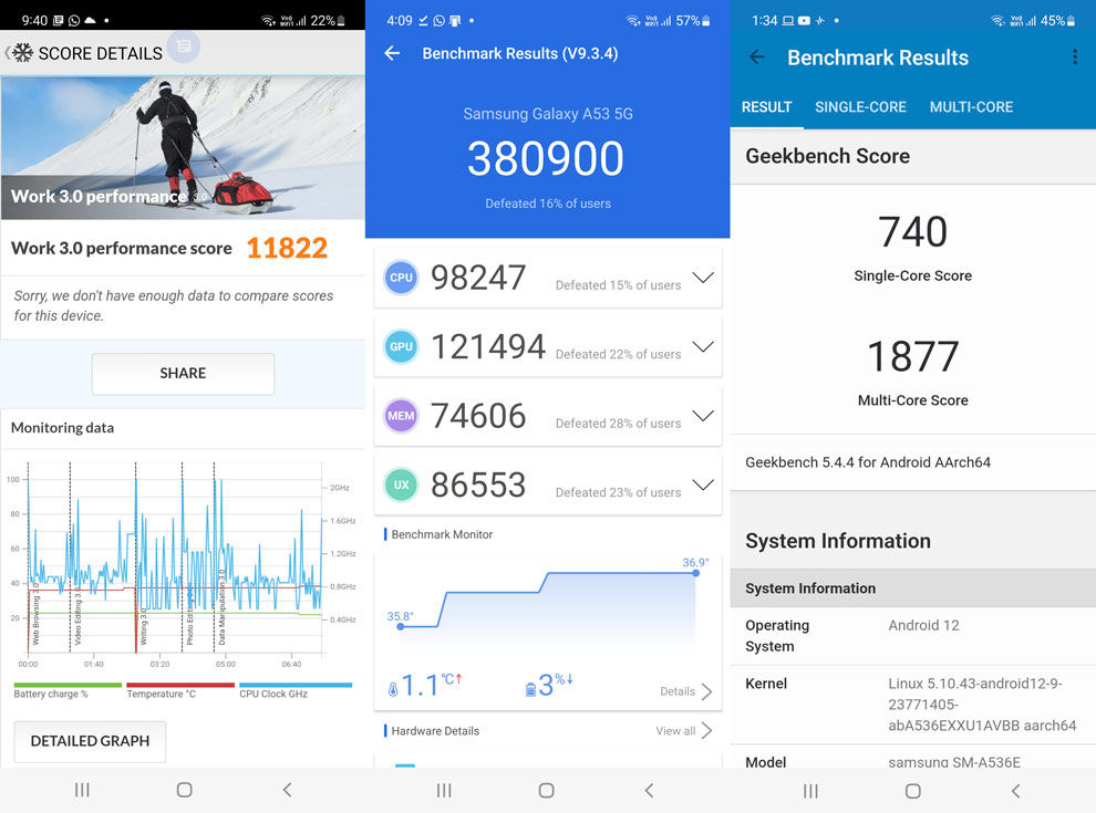 Puntuaciones comparativas del Galaxy A53