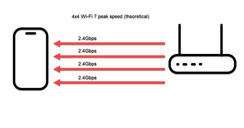 ¿Qué es WiFi 7?