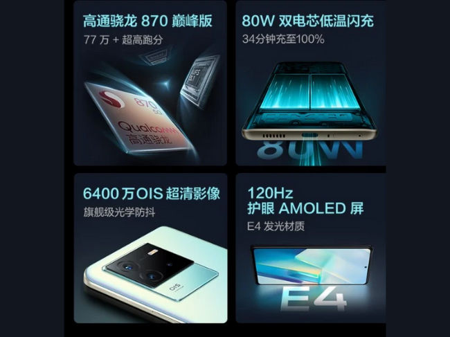 Especificaciones esperadas de Vivo T2