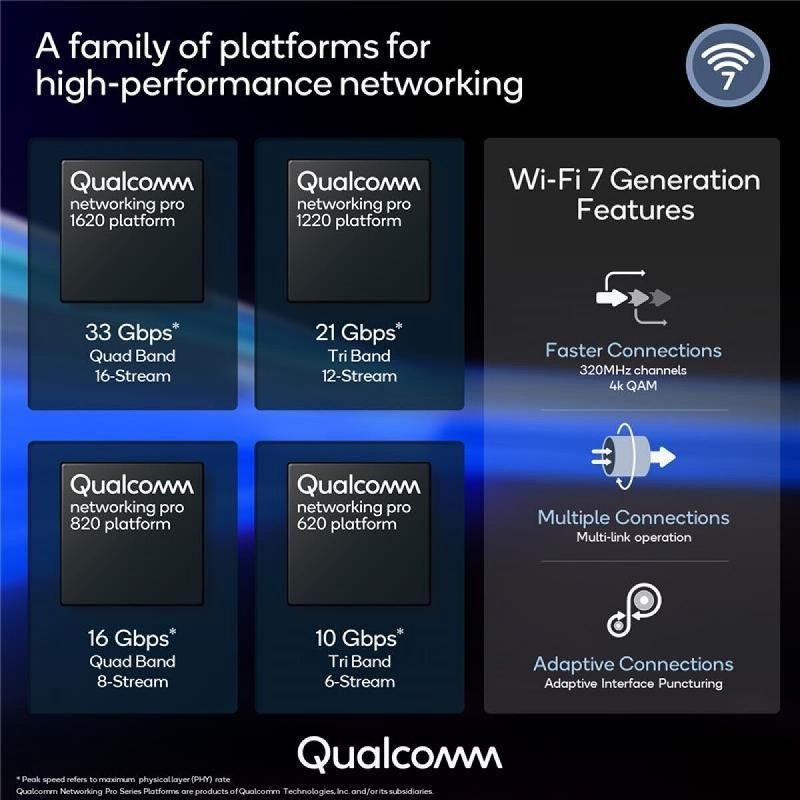 Chips Wi-Fi 7 de Qualcomm