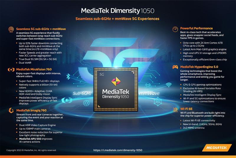 Especificaciones de MediaTek Dimensity 1050