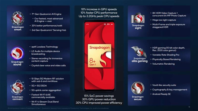 Especificaciones Qualcomm Snapdragon 8+ Gen 1