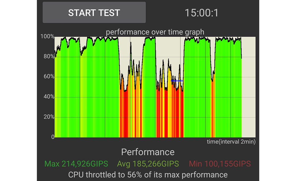 Samsung Galaxy M53 Review: Performance