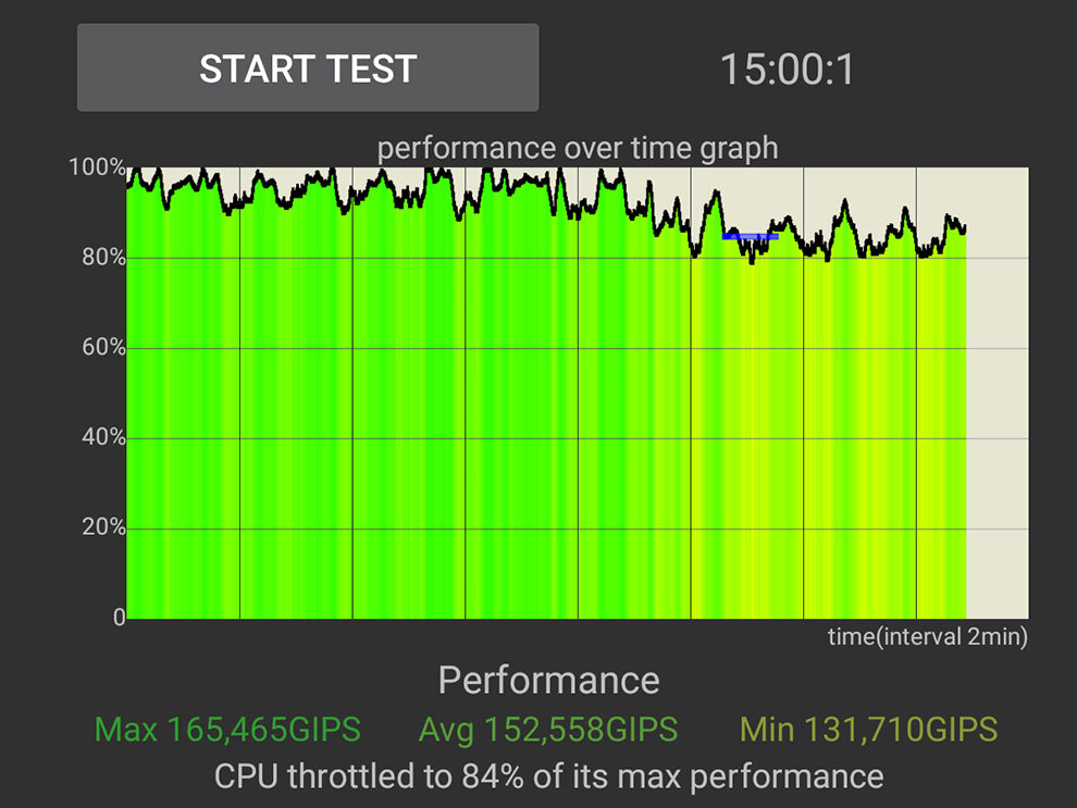 Revisión de Motorola Moto G42: rendimiento