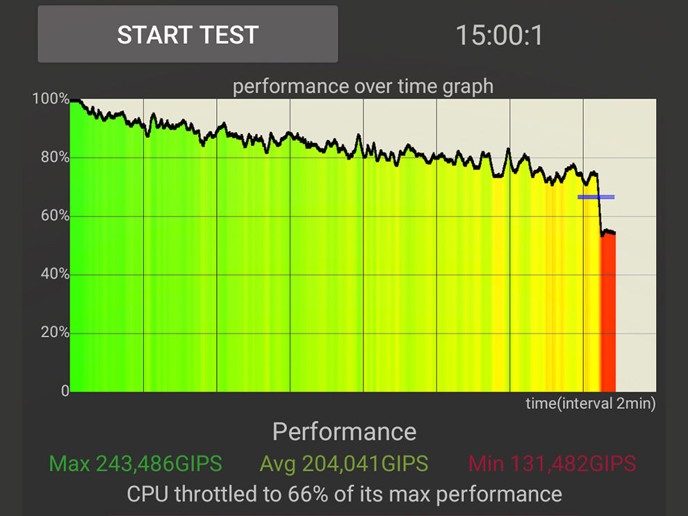 Google Pixel 6a Review: Performance