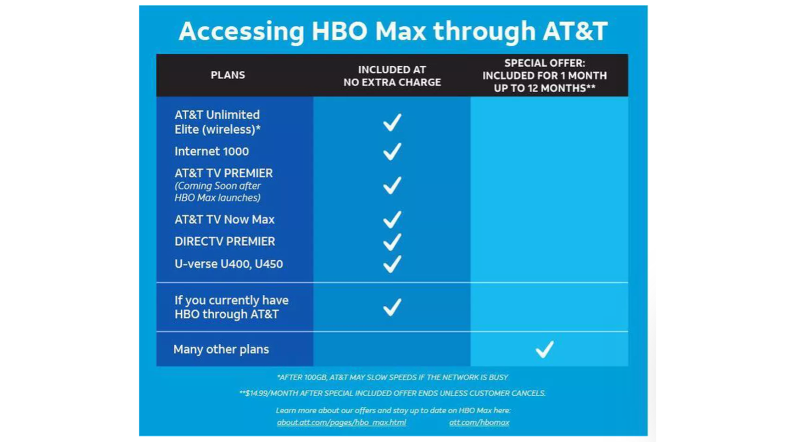 ver HBO Max gratis